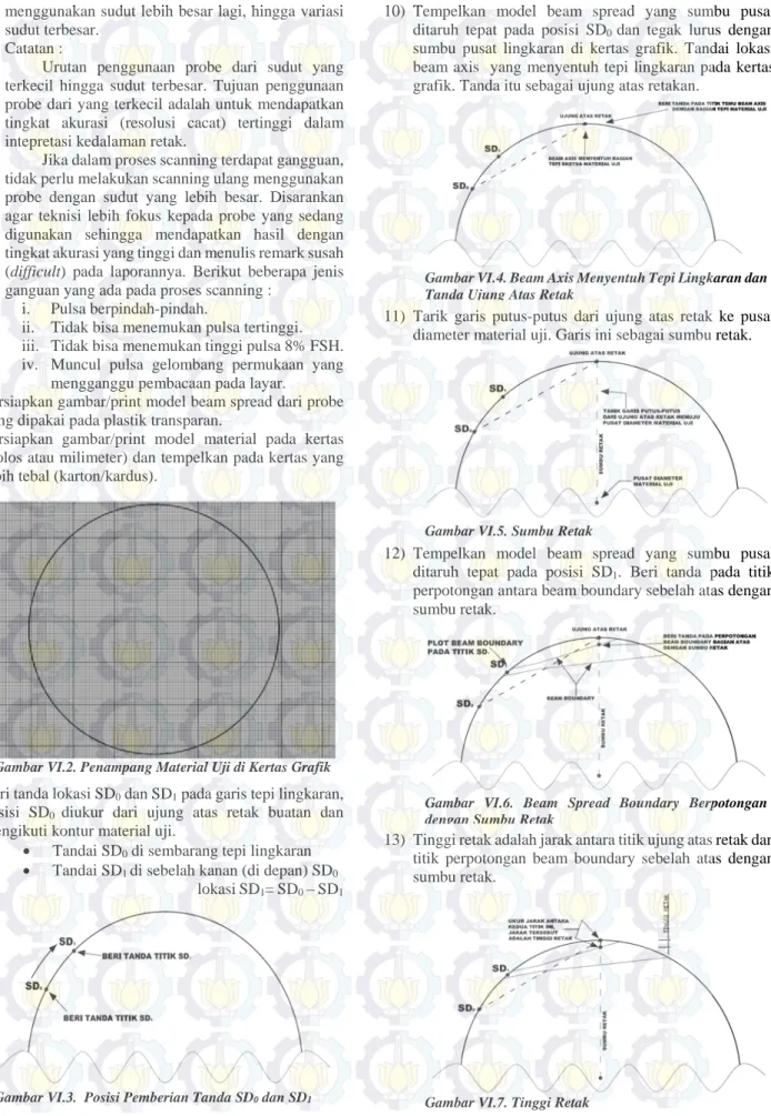 Gambar VI.2. Penampang Material Uji di Kertas Grafik 