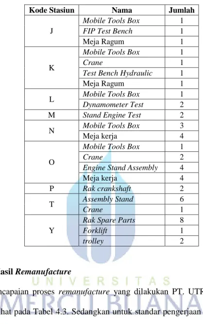 Tabel 4.2 Mesin dan Peralatan Pada Lantai Produksi (Lanjutan) 
