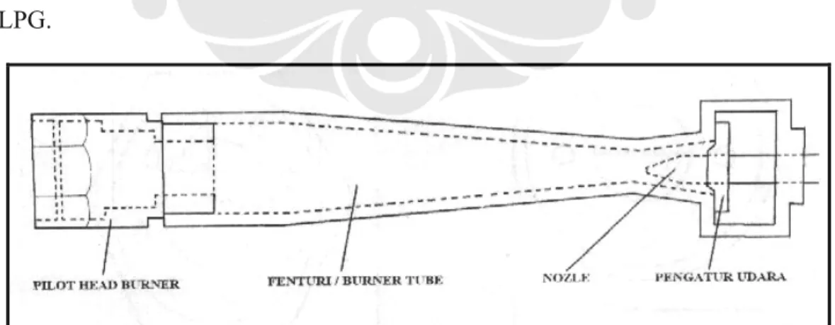 Gambar 4.2. Skematis stick burner 