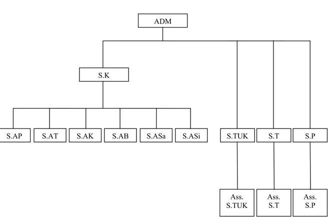 Gambar 2.1 Struktur Organisasi PT Perkebunan Nusantara VIII Tambaksari 