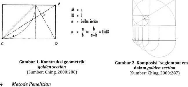 Gambar 1. Konstruksi geometrik  golden section 