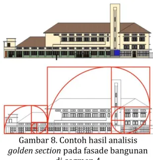 Gambar 7. Contoh hasil analisis golden  section pada fasade bangunan di 