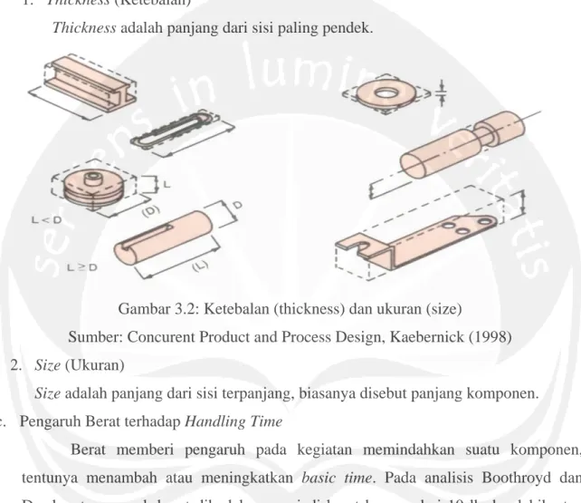 Gambar 3.2: Ketebalan (thickness) dan ukuran (size) 