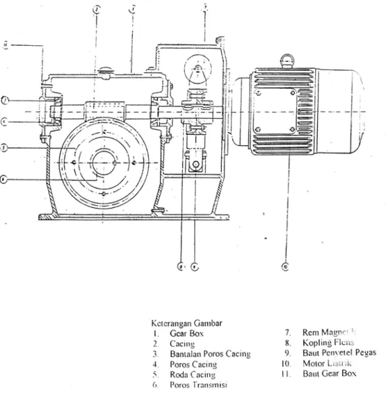 Gambar 2.5 Mesin Lift dan Electro Motor 