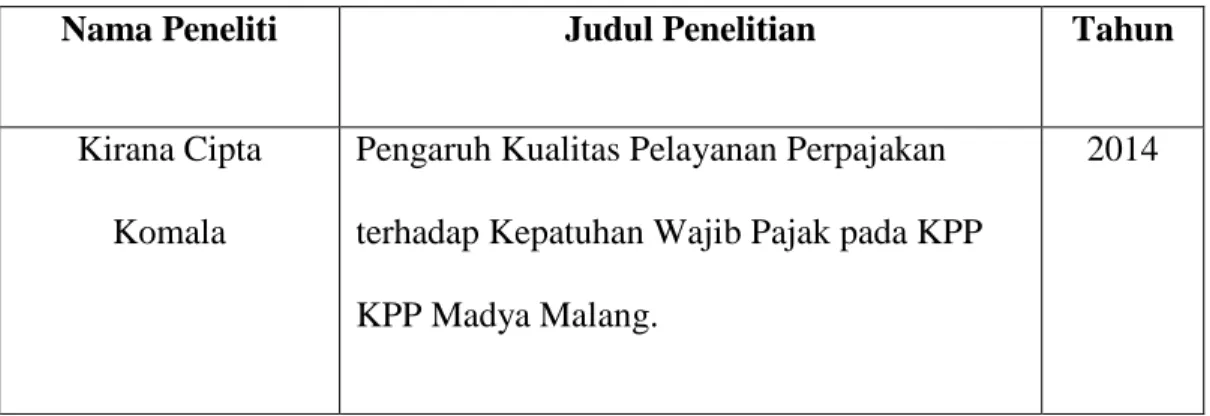 Tabel 1.2  Penelitian Terdahulu 