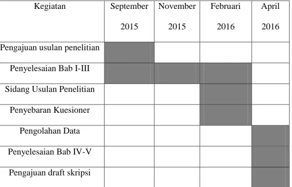 Tabel 1.4  Waktu Penelitian  Kegiatan  September  2015  November 2015  Februari 2016  April 2016  Pengajuan usulan penelitian 