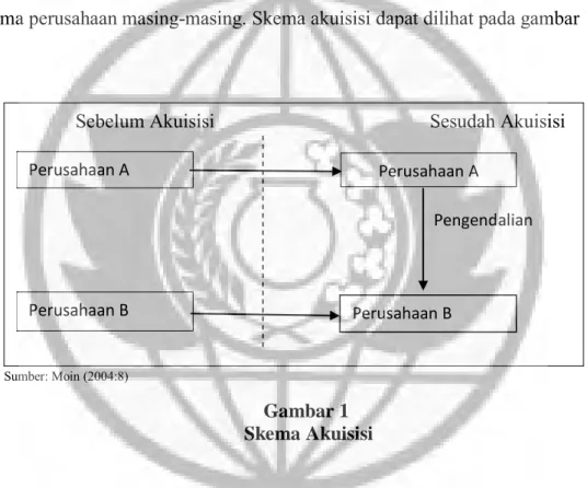 Gambar 1   Skema Akuisisi 