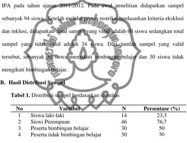 Tabel 1. Distribusi sampel berdasarkan identitas 