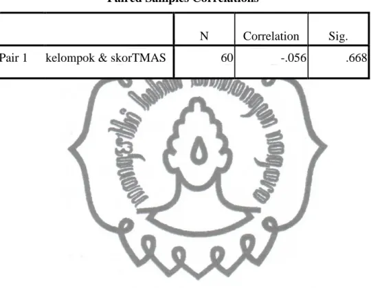 Tabel 4. Hasil analisis data penelitian 