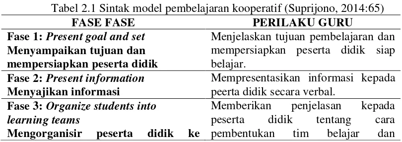 Tabel 2.1 Sintak model pembelajaran kooperatif (Suprijono, 2014:65) 