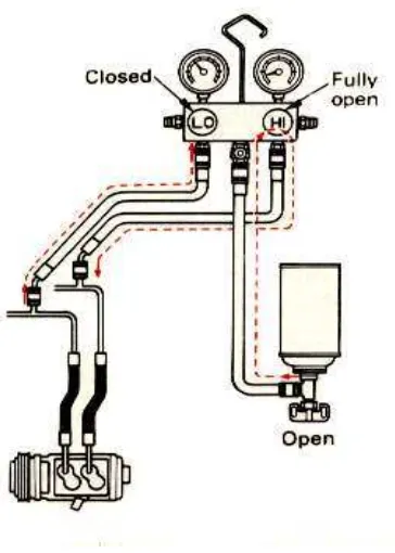 Gambar 2.6 Penghubungan manifold gauge, refrigerantkompresor, dan tabung  pada saat pengisian refrigerant dalam bentuk cairan (Triyono, 2009:44) 