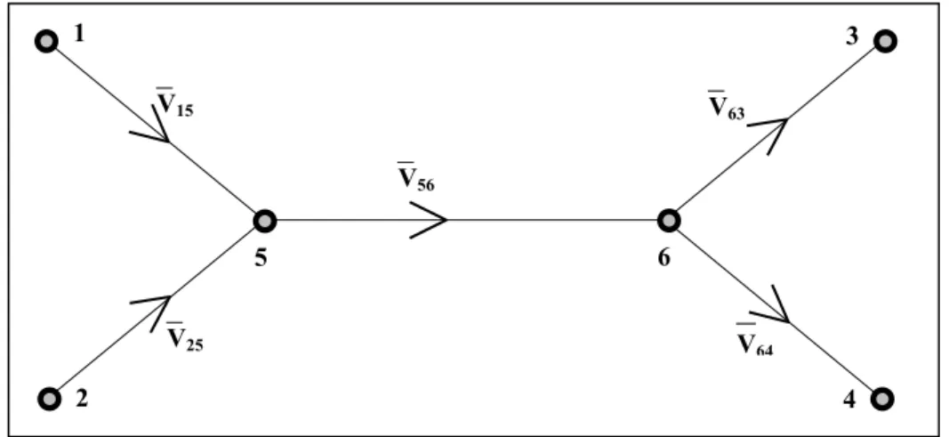 Gambar 1: Jaringan Jalan Sederhana (Sumber: Tamin, 1988) 