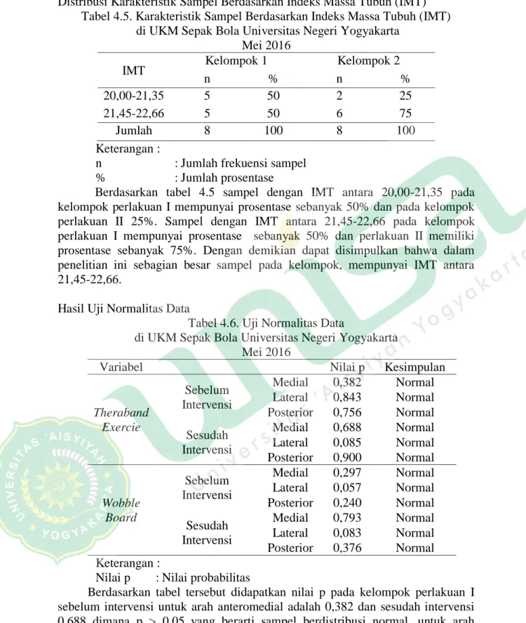 Tabel 4.6. Uji Normalitas Data 
