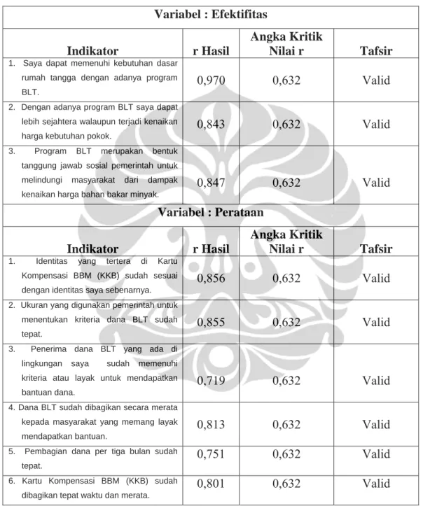 Tabel 5.2 Hasil Uji Validitas   Variabel : Efektifitas 