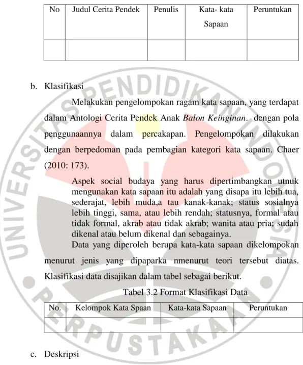 Tabel 3.1 Format IdentifikasiData 