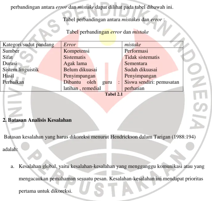 Tabel perbandingan antara mistakes dan error :  Tabel perbandingan error dan mistake 