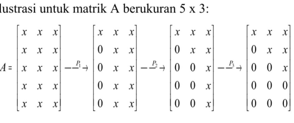 Ilustrasi untuk matrik A berukuran 5 x 3: