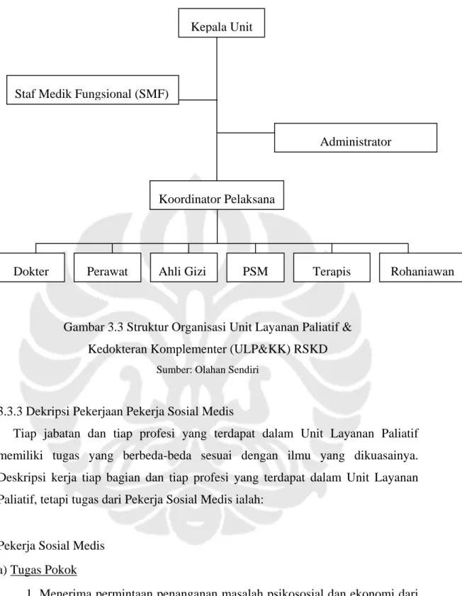 Gambar 3.3 Struktur Organisasi Unit Layanan Paliatif &amp;  