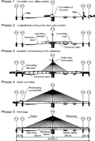 Gambar 2.46 di bawah ini merupakan skema urutan tahapan konstruksi jembatan 