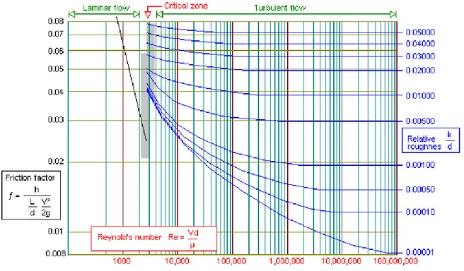 Gambar 2 Profil Kecepatan Fluida pada Aliran Laminar