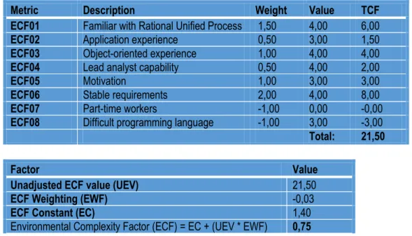 Tabel 4. Environmental Complexity Factors 