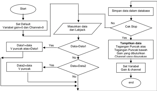 Gambar 7. Tampilan form perangkat lunak visual basic program Prescan 