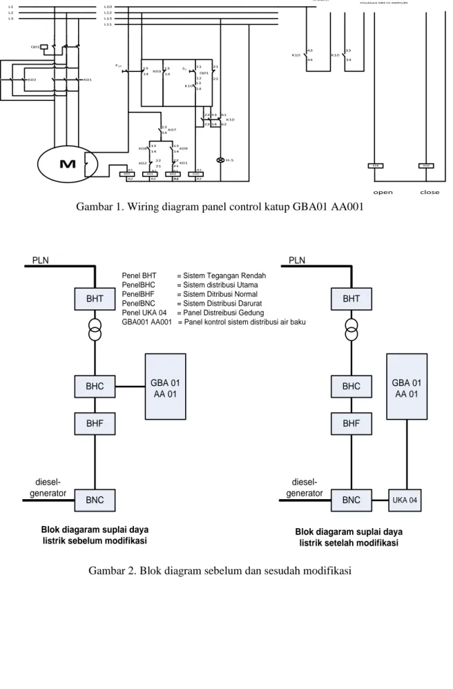 Gambar 1. Wiring diagram panel control katup GBA01 AA001 