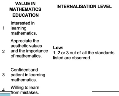 Table 5: Value Assessment in Mathematics Education Value Assessment in Mathematics Education