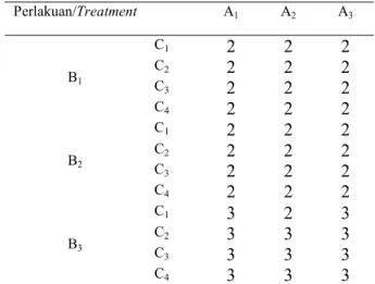 Tabel  7.  Efektivitas  formulasi  herbisida    2  MSA Table  7.  Effectivity  of  formulated  herbicide  2  MSA