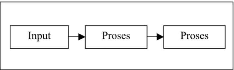 Gambar 4. Model Sistem sederhana 