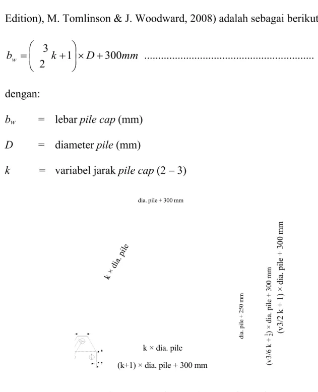 Design Pondasi Pilecap Dan Tulangan