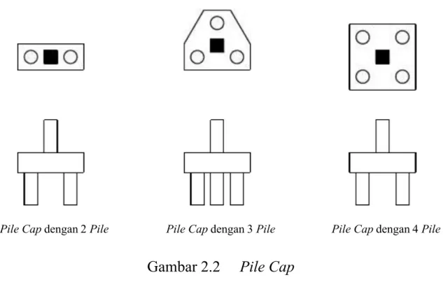 Gambar 2.2  Pile Cap