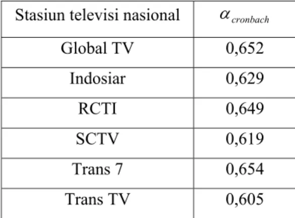 Tabel 4.1 Nilai  α cronbach  untuk tiap stasiun televisi nasional  Stasiun televisi nasional  α cronbach