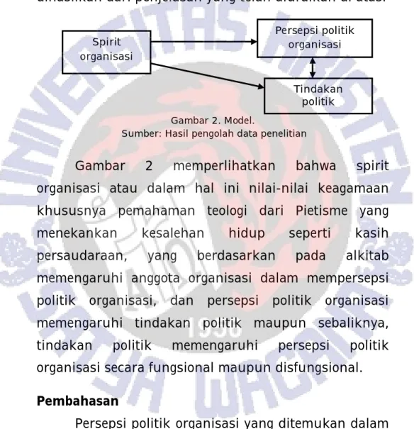 Gambar 2. Model. 
