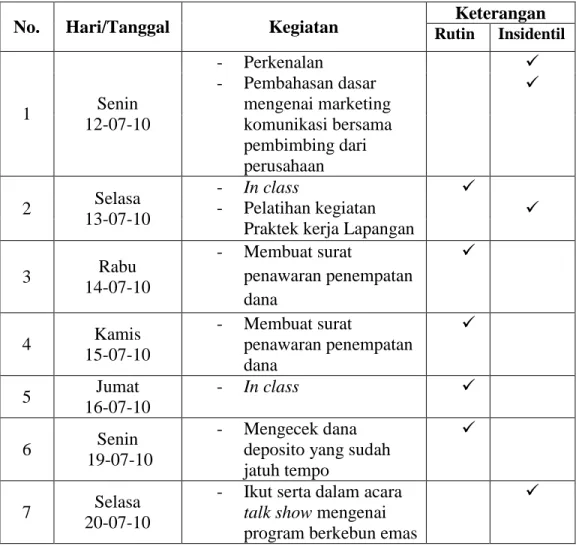 Tabel 2.1  Jadwal Kegiatan PKL 