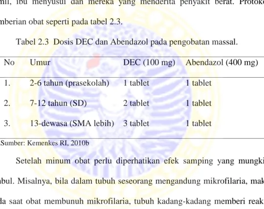 Tabel 2.3 Dosis DEC dan Abendazol pada pengobatan massal.