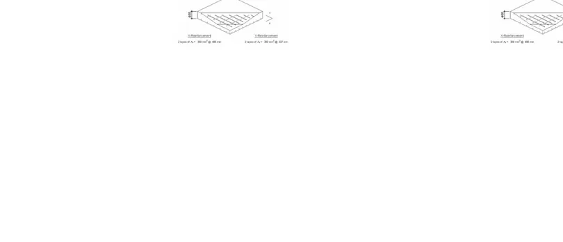 Gambar 1. Pemodelan Panel Dinding Geser pada Membrane 2000 Tabel 1. Rasio Tulangan Transversal  ρ n 