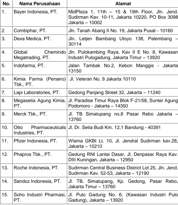 Tabel  4.2    menginformasikan  sebagian  daftar  importir  prekursor  yang  tercatat  pada  KPPBC  Sukarno  Hata  pada  Tahun  2011  (data  importer  lengkap  dapat dilihat pada Lampiran 4)