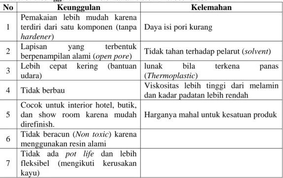 Tabel 3. Keunggulan dan kelemahan sistem nitrocellulose 