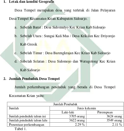   Tabel 1. Potensi sumber daya alam yang dimiliki Desa Tempel Kecamatan 