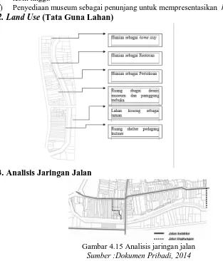 Gambar 4.15 Analisis jaringan jalan Sumber :Dokumen Pribadi, 2014 