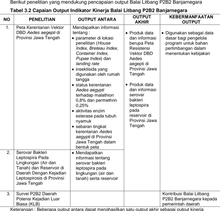 Tabel 3.3 Publikasi Ilmiah Balai Litbang P2B2 Banjarnegara Tahun 2013 No.  Judul Publikasi Ilmiah  Media Publikasi Ilmiah 