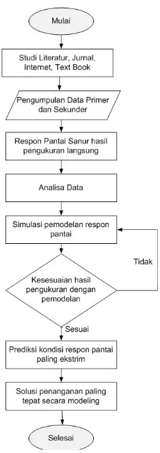 Tabel 1 Data data yang digunakan dalam penelitian 