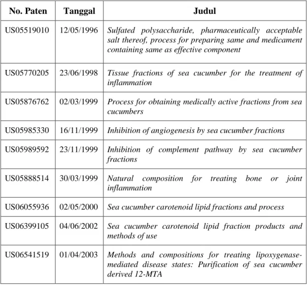 TERIPANG SEBAGAI SUMBER PANGAN DAN BIOAKTIF