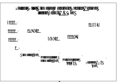 Diagram  Potensi  Nilai  Biomassa  mangrove  spesies  Ceriops  tagal  (Perr.)  C.B  Rob di wilayah pesisir Desa Trikora Kecamatan Popayato Kabupaten Pohuwato 