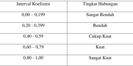 Tabel IV.3 