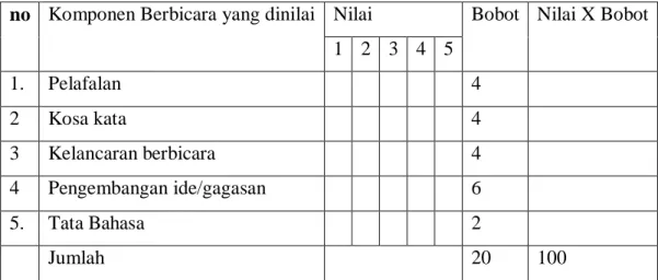 Tabel 2  PENILAIAN TES 