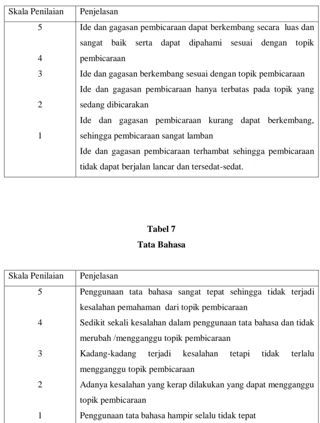 Tabel 7  Tata Bahasa 