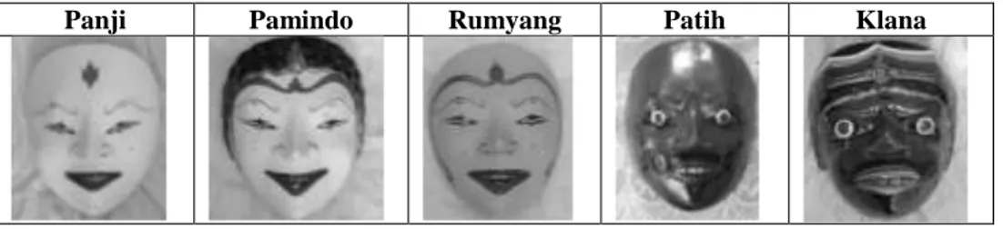 Gambar 1  Gambar lima karakter dalam Topeng Cirebon. 