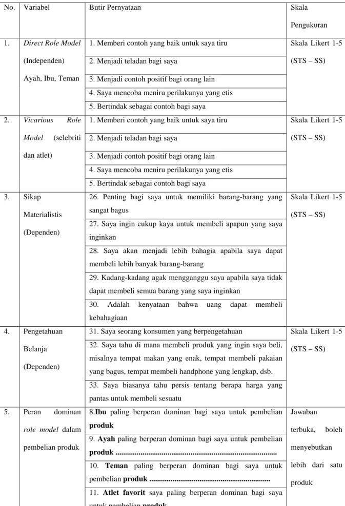 Tabel 2. Operasionalisasi Variabel 